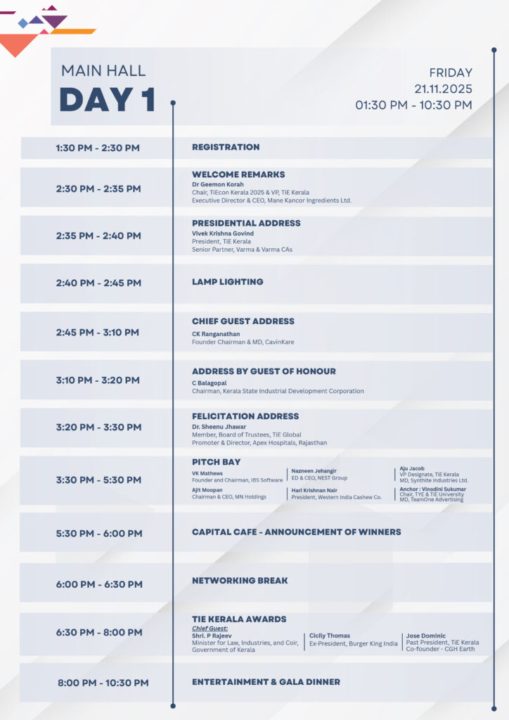 %Startups in Kerala%