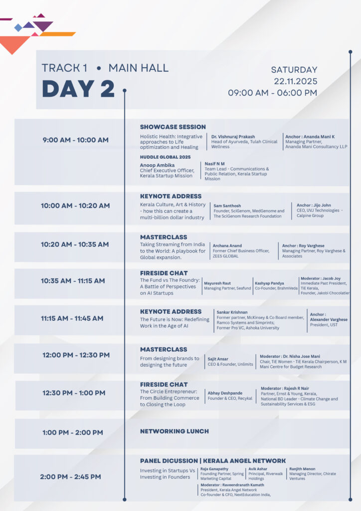 %Startups in Kerala%