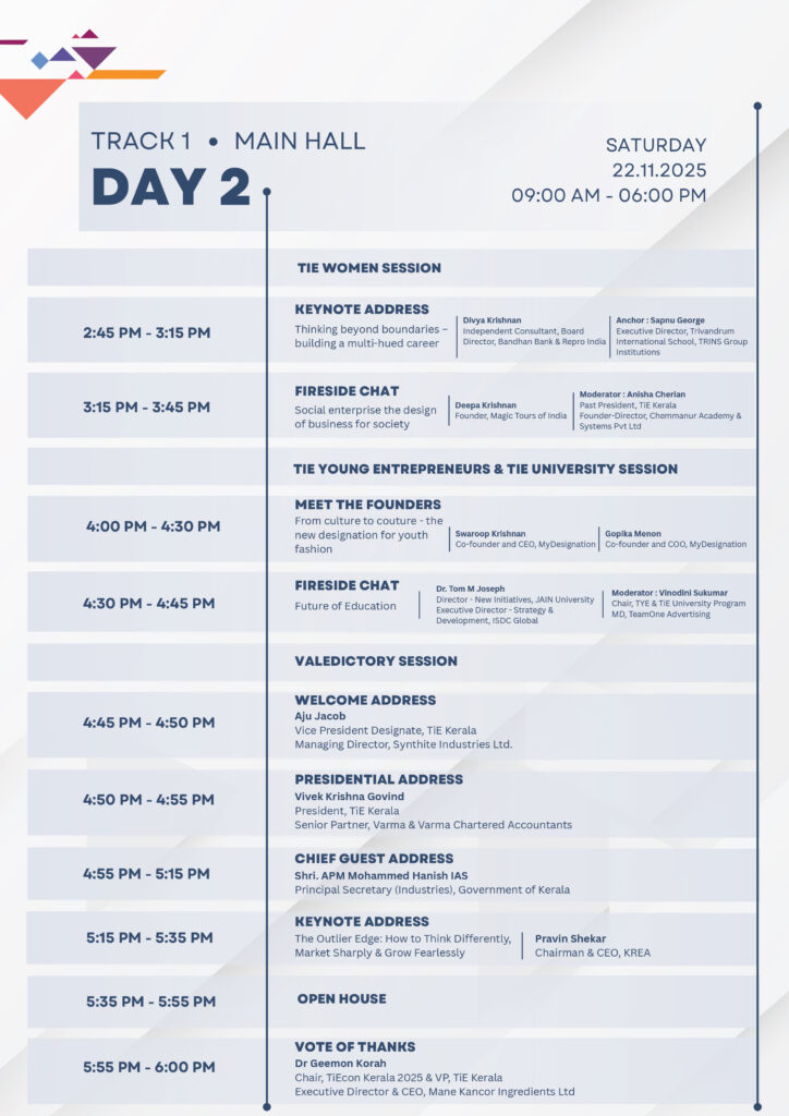 %Startups in Kerala%
