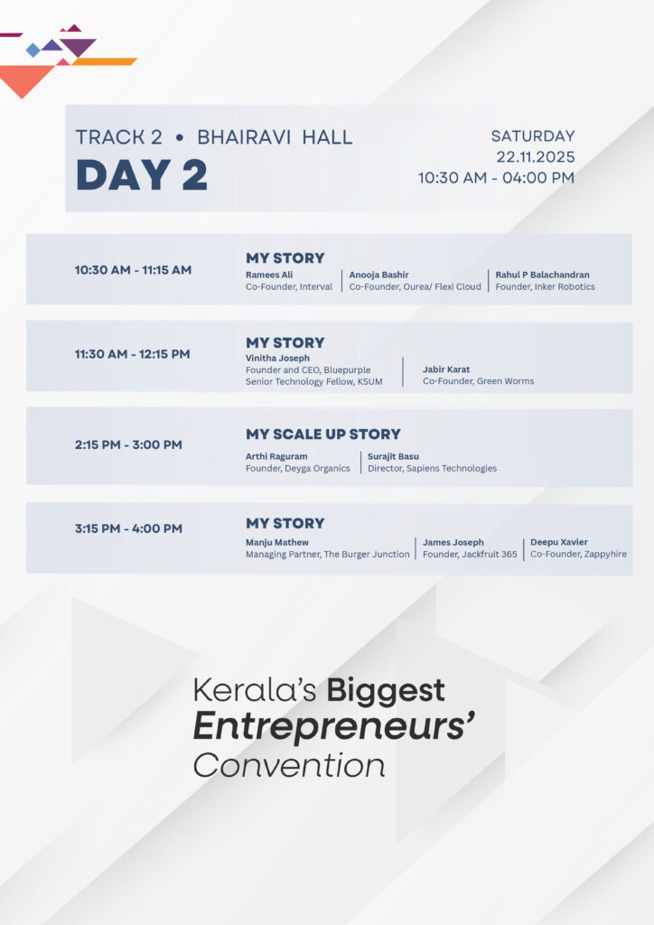 %Startups in Kerala%